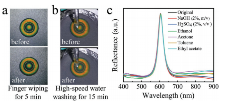 填補中國新一代防偽技術(shù)空白,武漢理工團隊研發(fā)新型光學(xué)可變油墨防偽技術(shù),在防偽標簽顯示上具有重要價值
